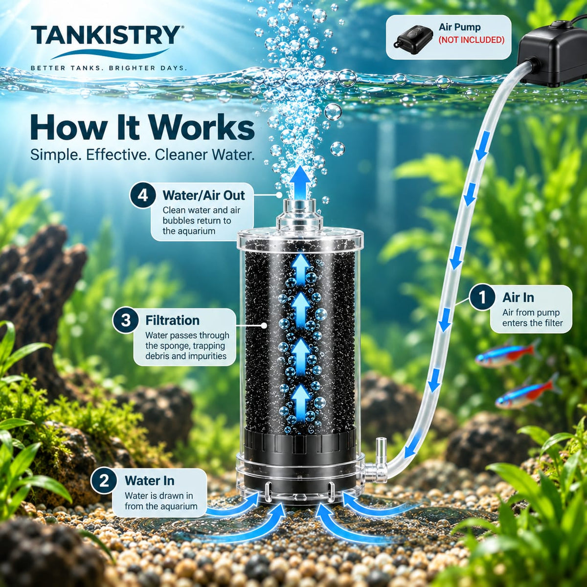 Aerobic Bio Filter