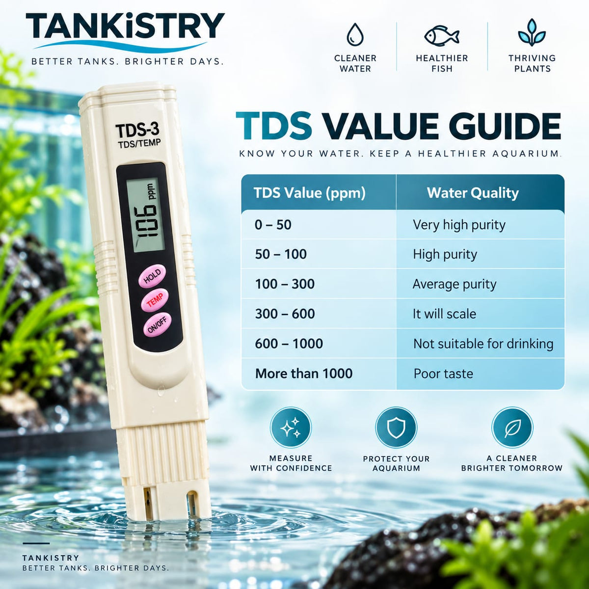 Digital Aquarium Water Tester